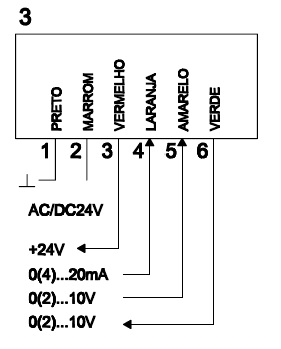 Diagrama de Ligação