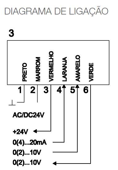 Diagrama de Ligação